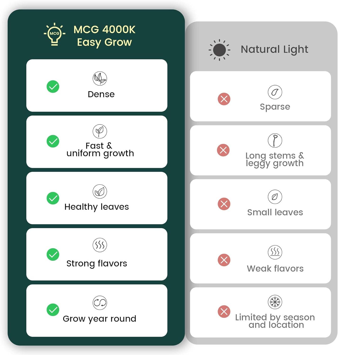 EASY GROW, 1.5ft Grow Light Bars, 4000K, 4 pcs